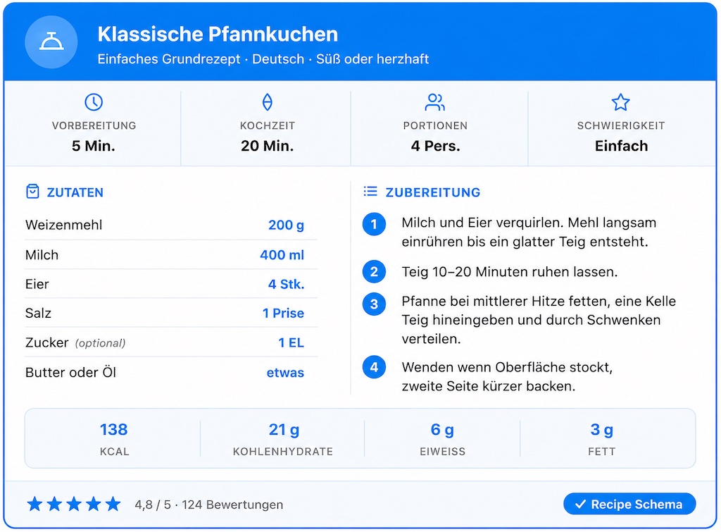 Pfannkuchen Rezept