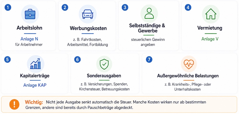 Angaben gehören in die Steuererklärung